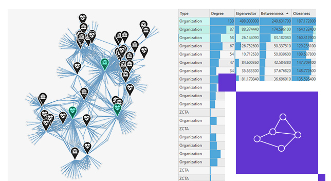 A white and blue map displaying connections between labeled map points alongside a variety of related bar graphs