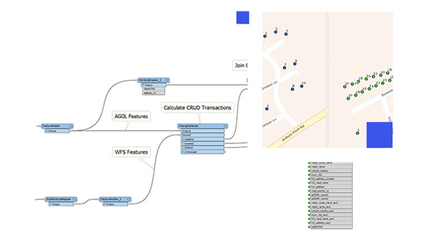 Formula to sync data updates with text in blue boxes and beige street map with blue and green data points