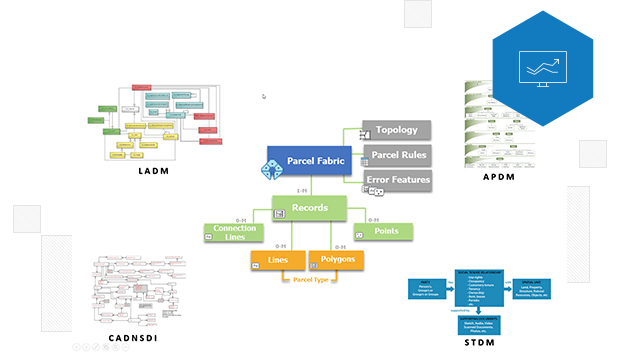 Data model