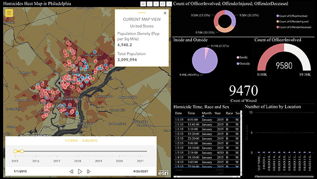 Graphs and numerical data on a black background representing a dashboard next to a green scaling map with pink data points