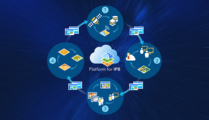 Platform for IPB diagram. Cloud surrounded by circles with icons