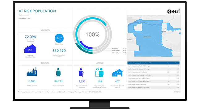 dashboard with at-risk population metrics and a map