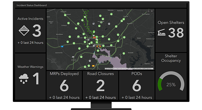 Incident status dashboard