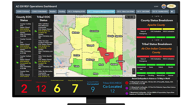 Arizona Operations Dashboard