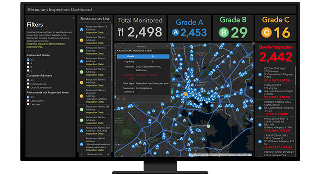 Restaurants inspections dashboard