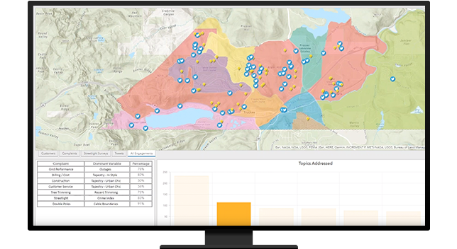 A dashboard with a map showing the locations of grid performance, billing, tree trimming, and other customer service information