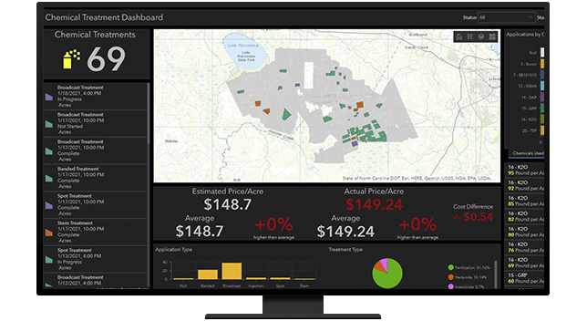 A graphic of a computer monitor displaying a map dashboard with a forest map and many different menus and data points