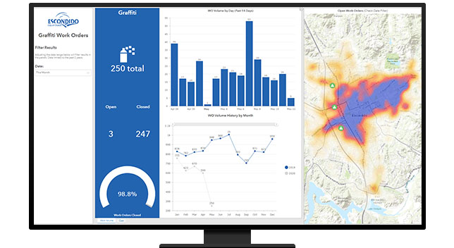 A desktop screen of graffiti work orders with bar graphs, charts, and a hot spot 