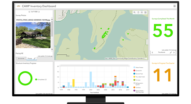 A desktop computer showing a dashboard with graphs, a map, the numbers 55 and 11, and a photo of a camp building