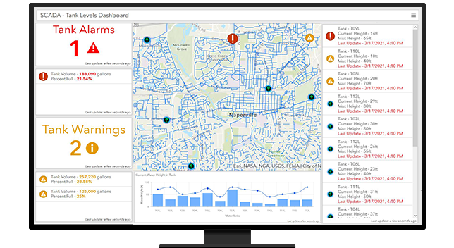 Tank levels map dashboard