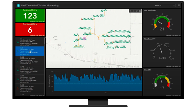 A desktop computer displaying a real-time world turbine monitoring dashboard