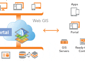 Arcmap Esri Belux